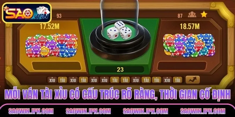 Mỗi ván tài xỉu có cấu trúc rõ ràng, thời gian cố định